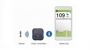Eversense CGM System